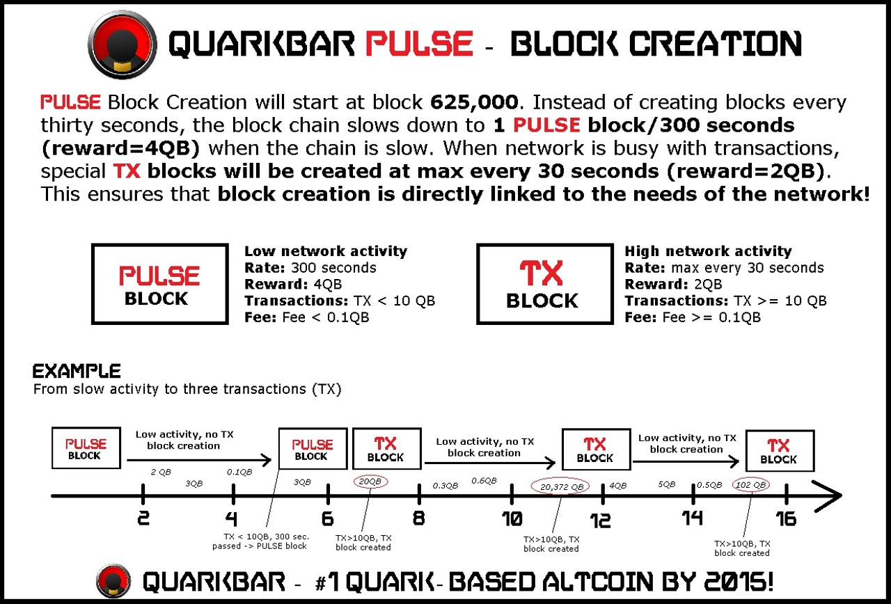 Quarkbar PULSE Block Creation Works