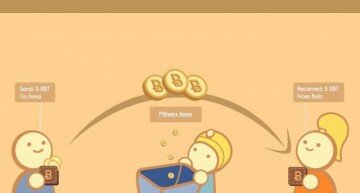Bitcoin transaction fees explained