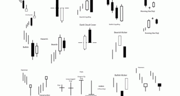 Introduction to Candlesticks