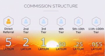 MLM Commission Structure Coin: Latium