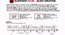 Quarkbar: PULSE Block Creation Works!